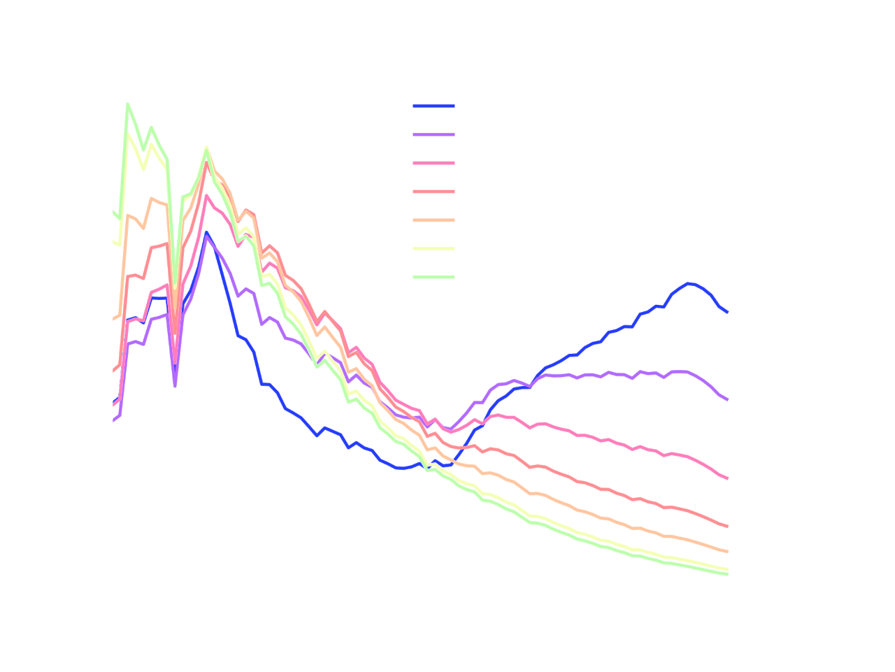 Relative wavelength